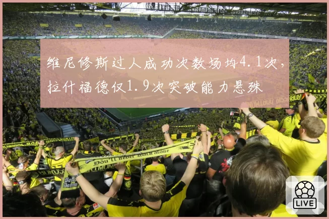 维尼修斯过人成功次数场均4.1次,拉什福德仅1.9次突破能力悬殊