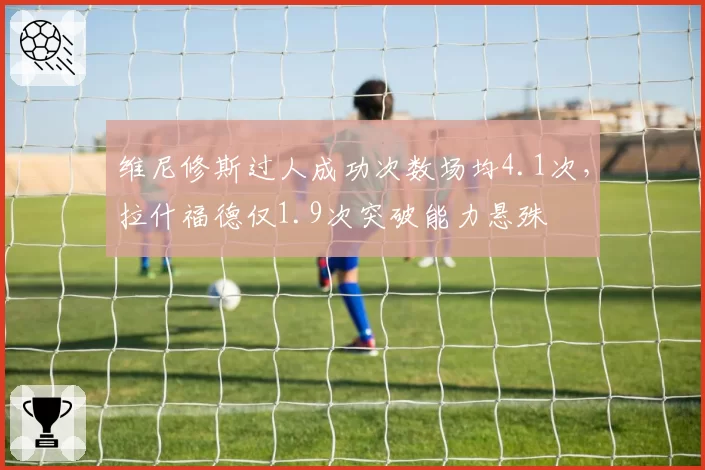 维尼修斯过人成功次数场均4.1次,拉什福德仅1.9次突破能力悬殊